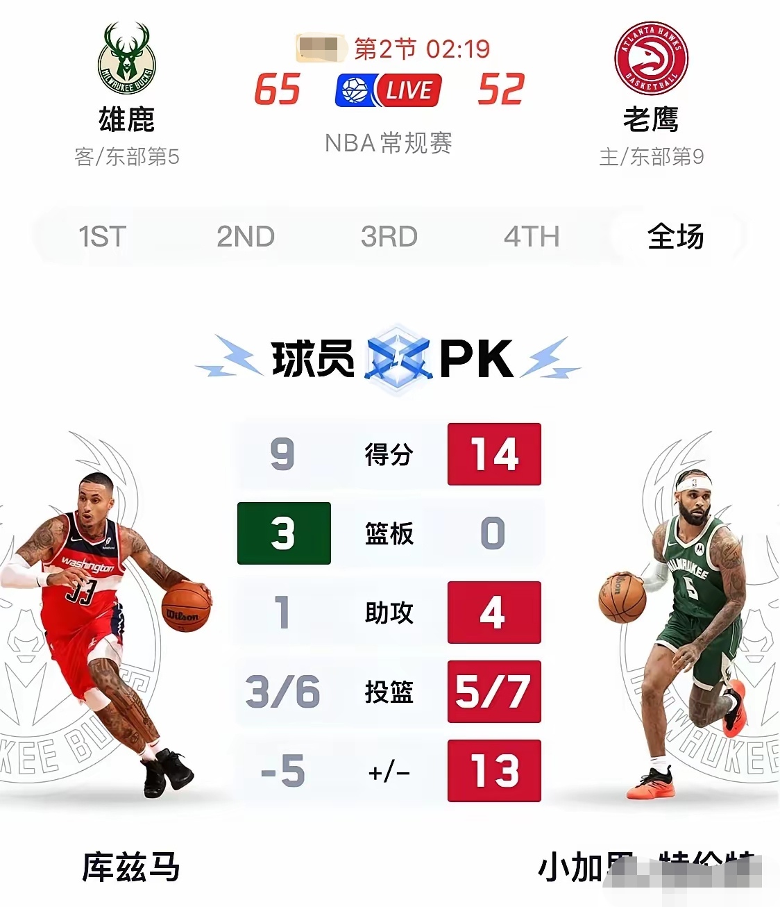 雄鹿B队险胜法国男篮，乔治·希尔制霸全场的简单介绍