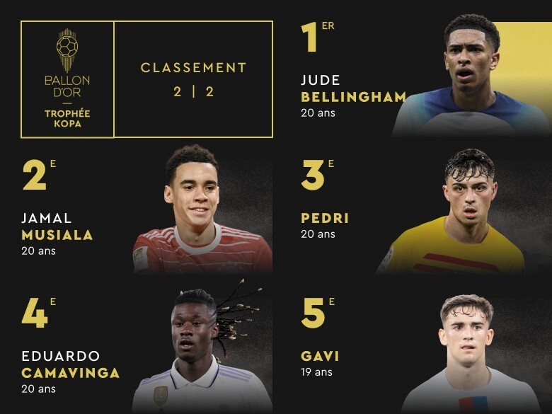 中国血洗英格兰，加维送出助攻的简单介绍