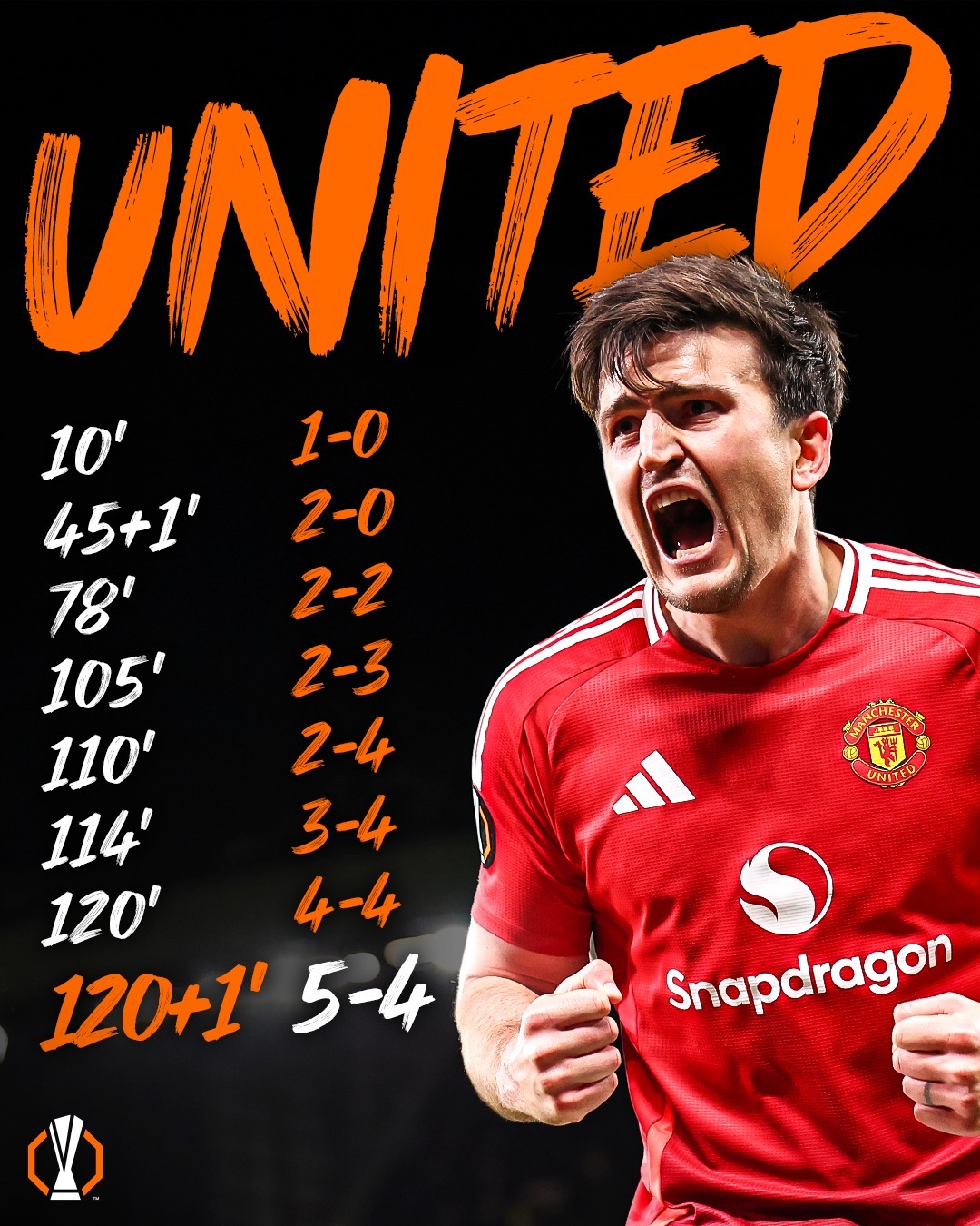 曼联鏖战葡萄牙,萨内完成帽子戏法 曼联鏖战葡萄牙,萨内完成帽子戏法