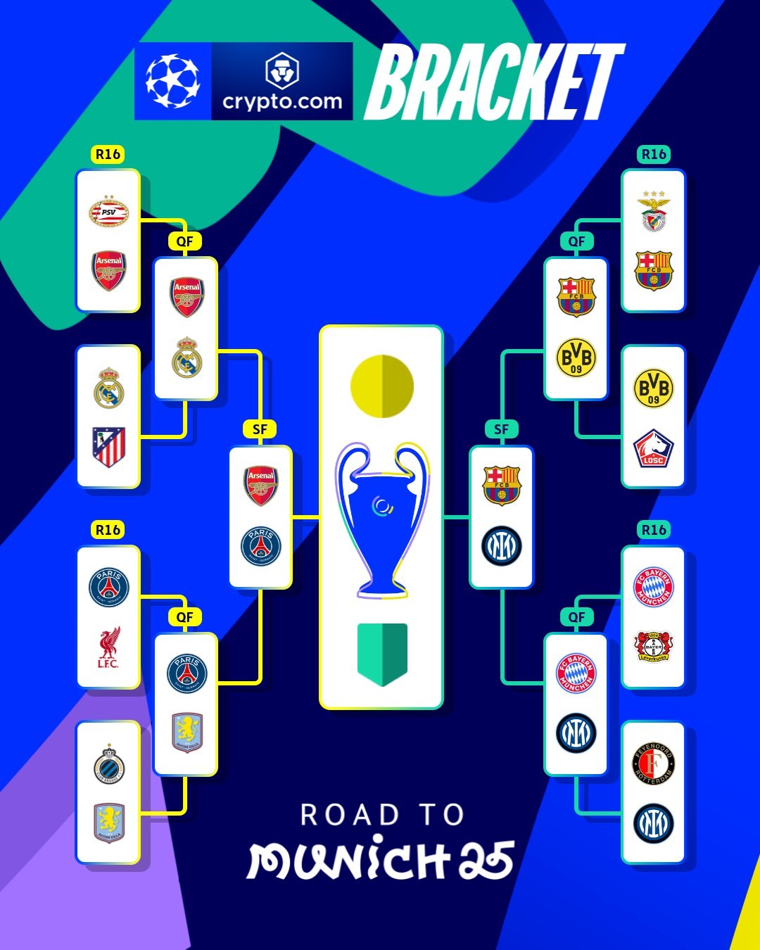 巴黎主场轻取皇马，晋级欧冠四强