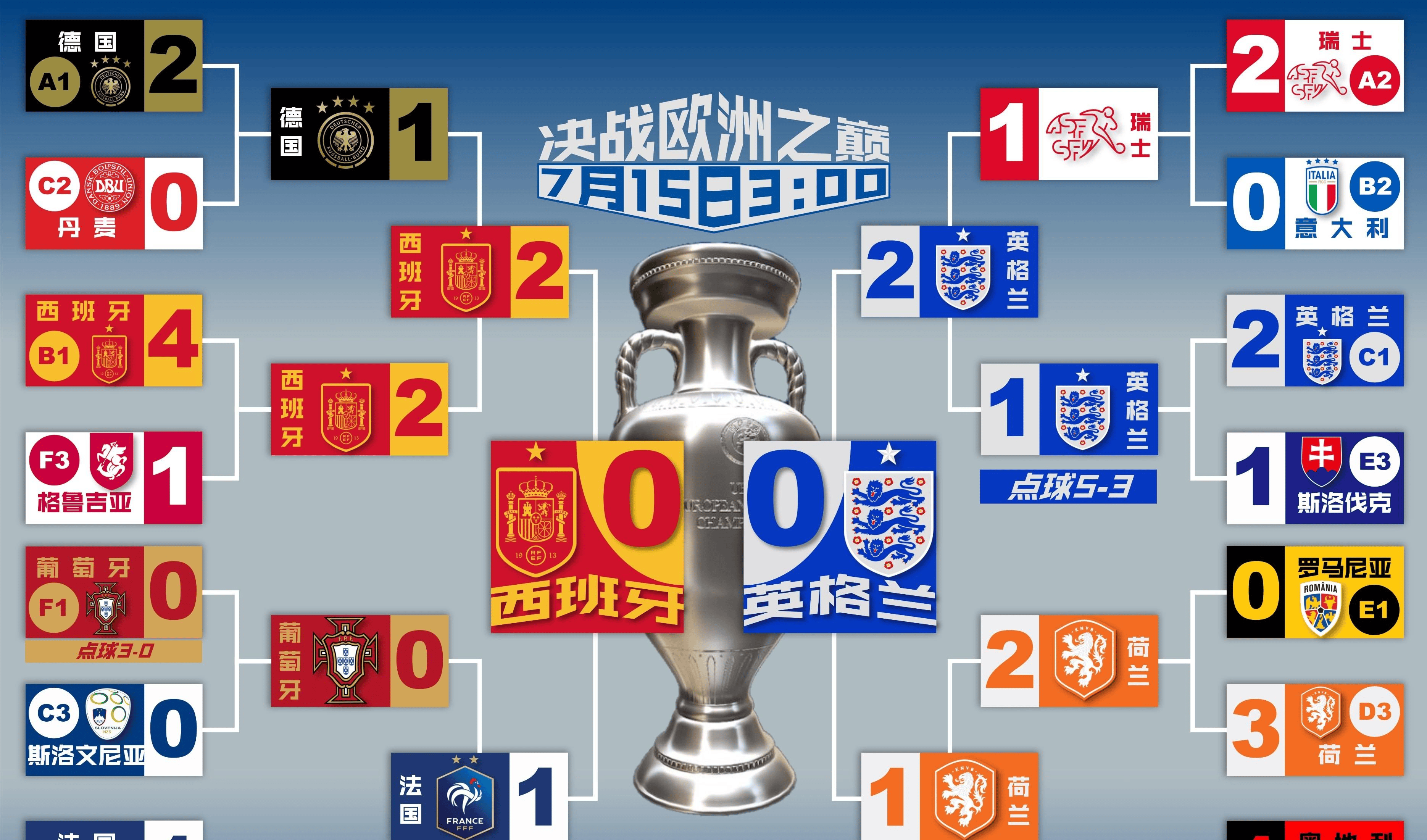 九游娱乐首页-西班牙迎战英格兰，力争晋级的简单介绍